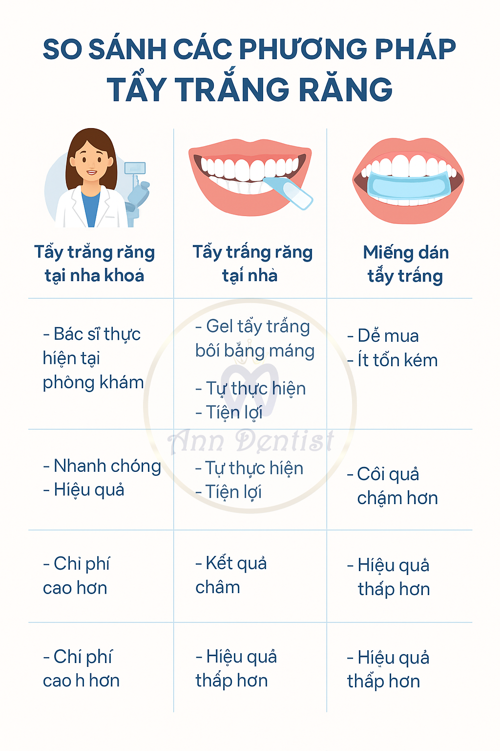 So sánh các phương pháp tẩy trắng răng: laser, tại nhà, sản phẩm trôi nổi.
