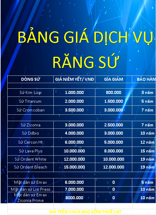 giá răng sứ tại nha khoa Ann Dentist